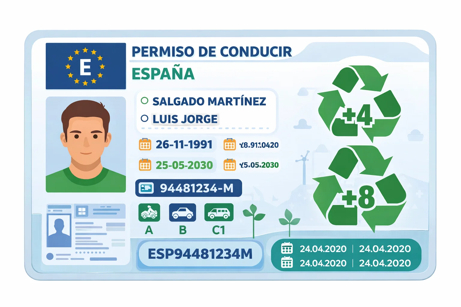 permiso puntoss recupera puntos cordoba